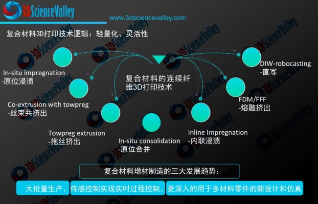 valley 复合材料