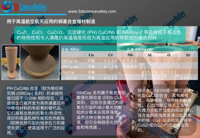 valley 高温航天铜基合金