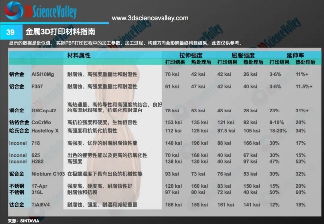 valley 材料指南