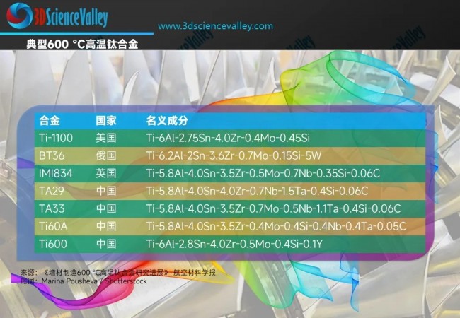 valley 600 高温钛合金