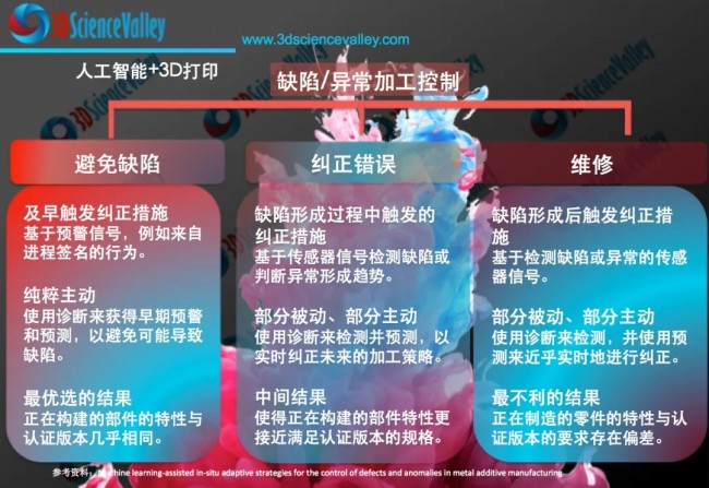 valley 人工智能