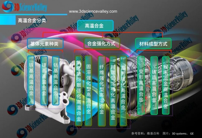 valley 高温合金