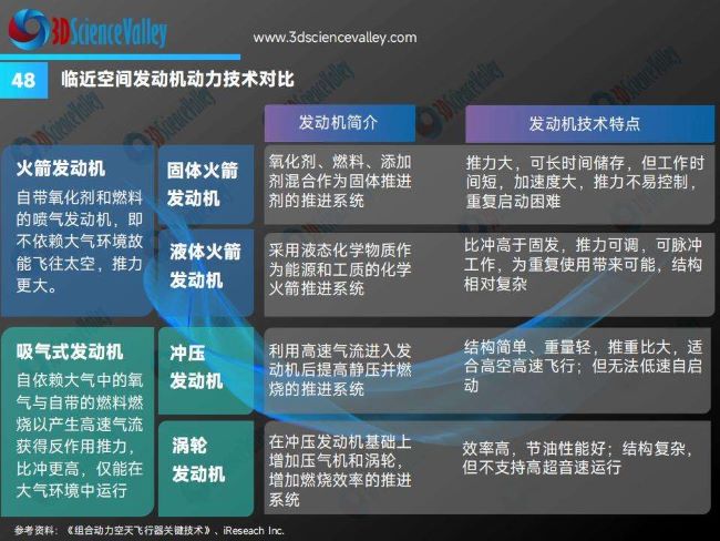 whitepaper_space v3_48