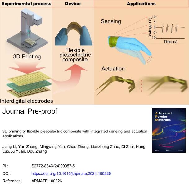 article_zhongnan_Material