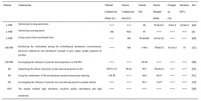 paper_PBF_table
