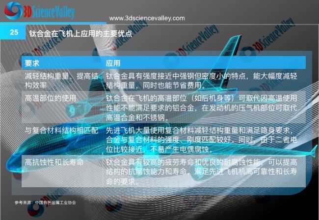 whitepaper_High_25