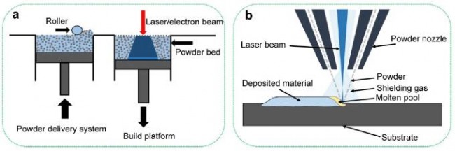 article_Laser Ti_2