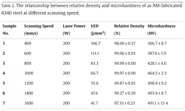 article_AISI_table2
