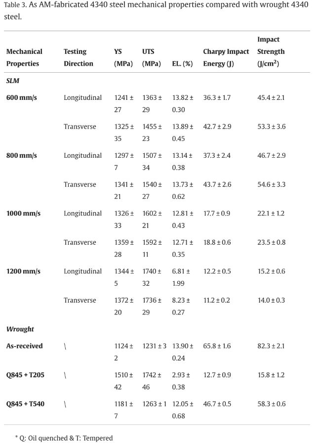 article_AISI_table3