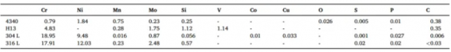 article_AISI_table4