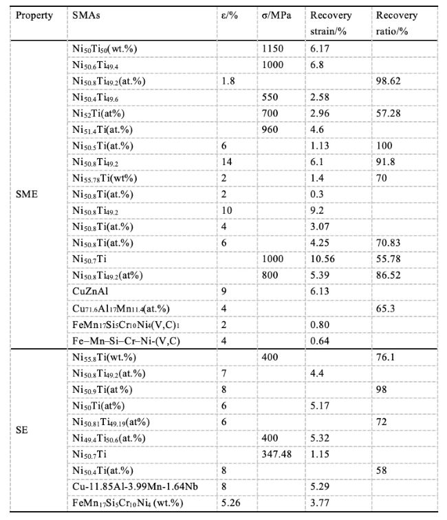article_Jiyi_table