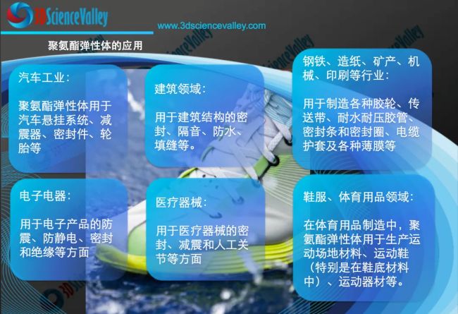 valley 聚氨酯弹性体