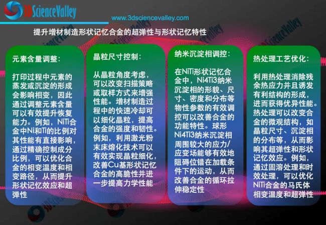 valley 记忆合金