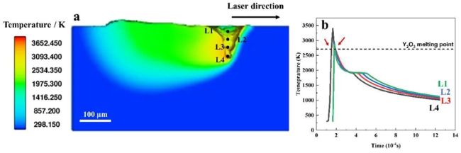 article_LPBF_5