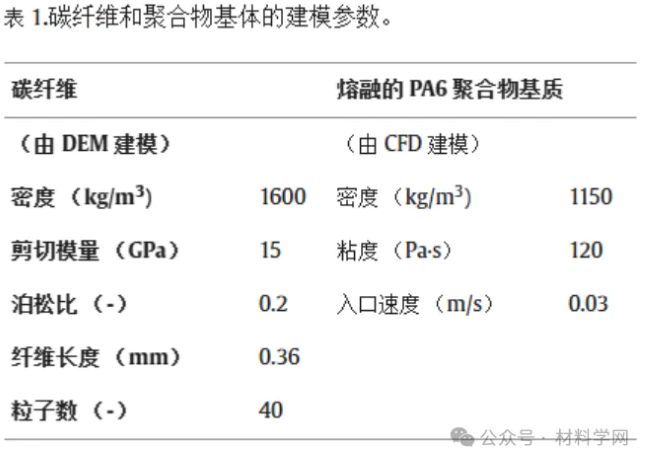 article_MEX_table
