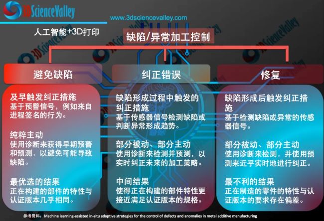 valley 人工智能缺陷