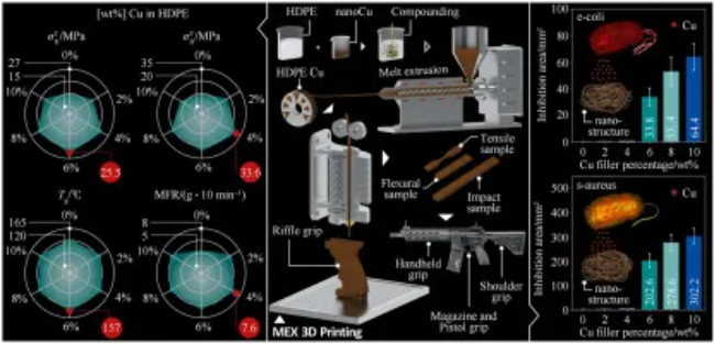 article_HDPE_1