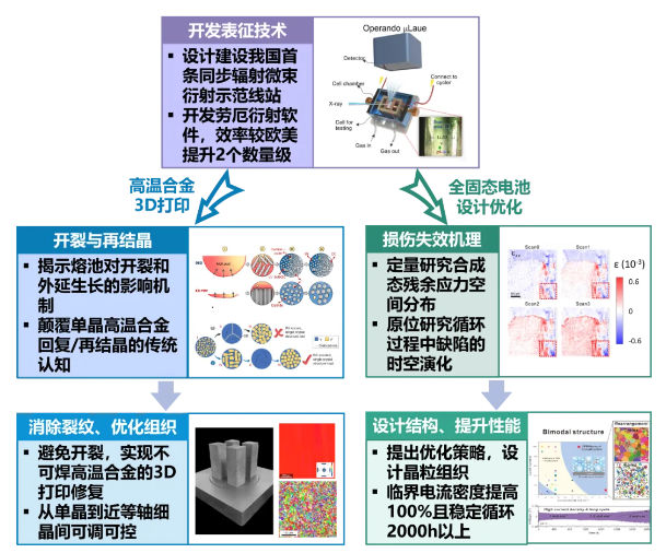 article_Jiaoda_micro_8