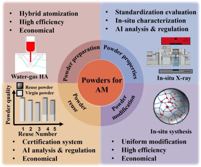 article_Powder_3