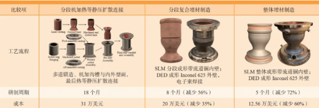 article_Rocket_chart2