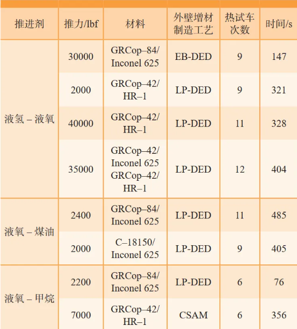 article_Rocket_chart3