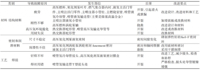 article_Rocket_table1