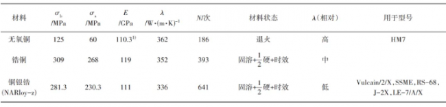 article_Rocket_table2