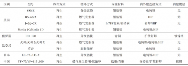 article_Rocket_table5