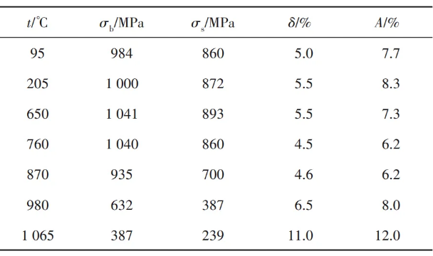 article_Rocket_table6