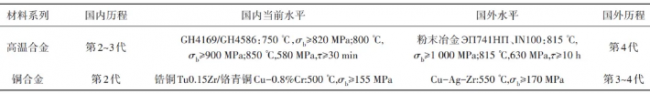 article_Rocket_table9