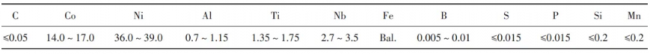 article_Rocket_table7