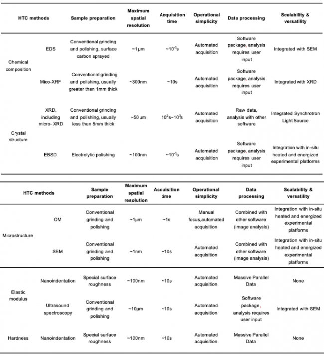 article_Ti_table2