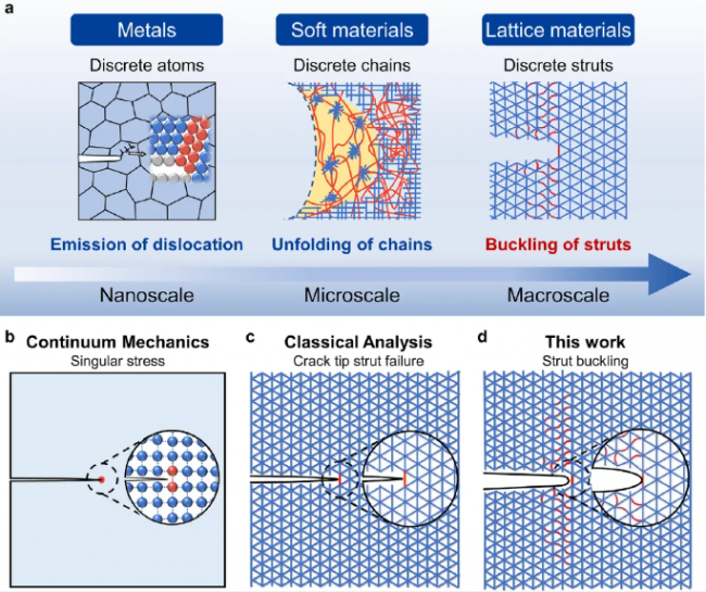 article_Lattice_1