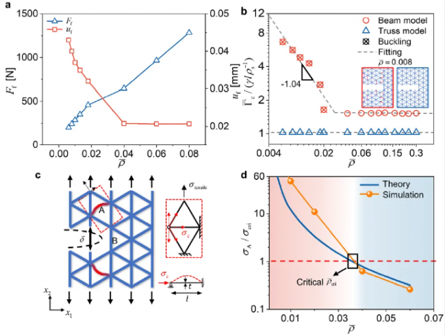 article_Lattice_3