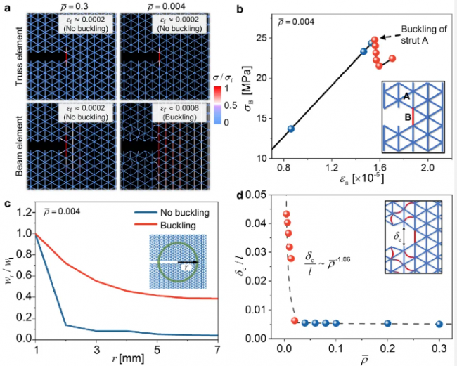 article_Lattice_4