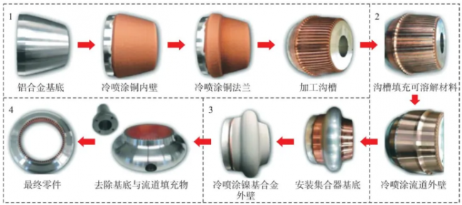 nanhang_socket_5