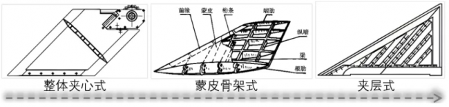 paper_Guofang keji_2