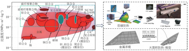 paper_Guofang keji_33