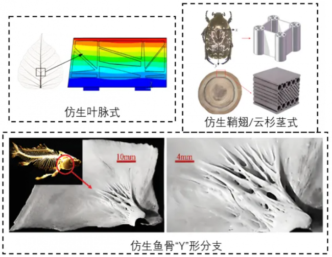 paper_Guofang keji_4