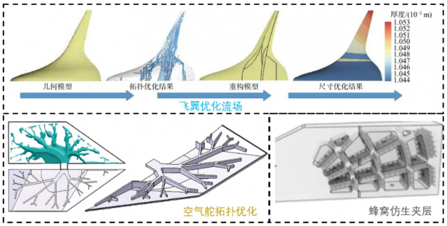 paper_Guofang keji_5