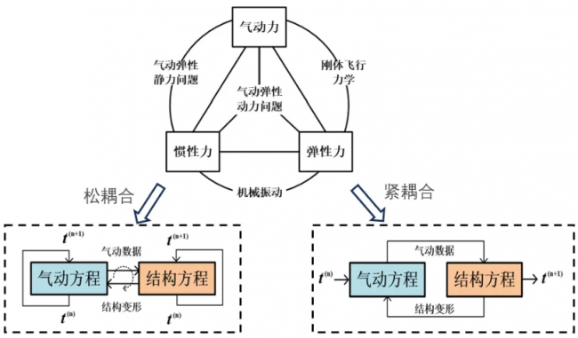 paper_Guofang keji_6