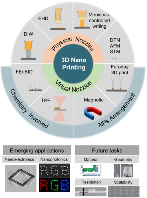 paper_nanoscale1