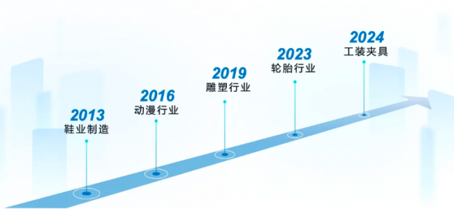 uniontech_SLA4
