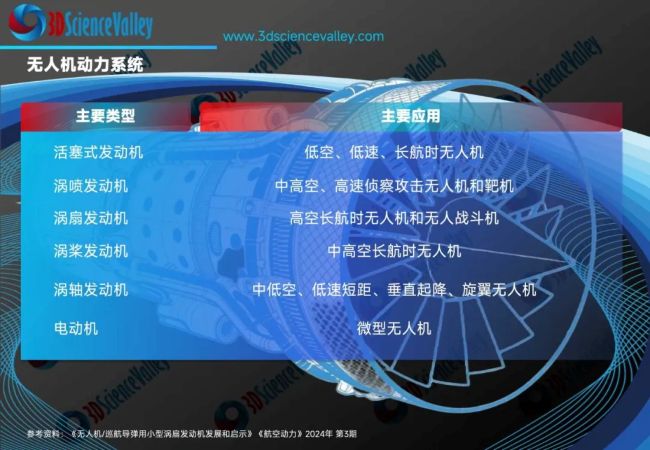 valley 无人机 动力