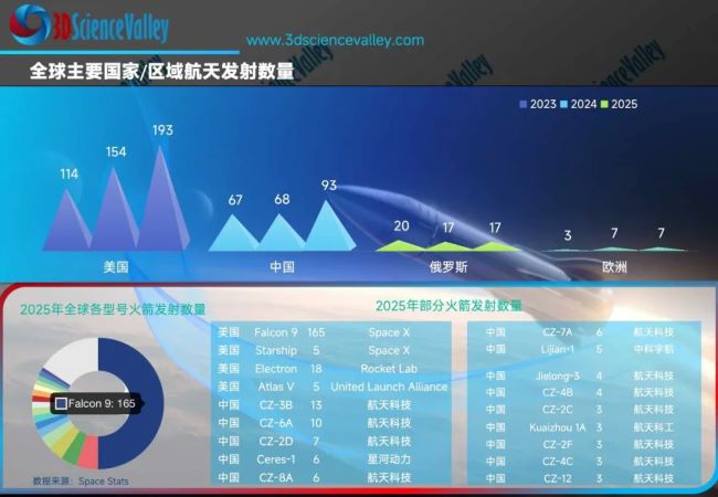 valley 发射数量