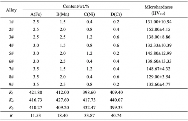 paper_nonferrous table1