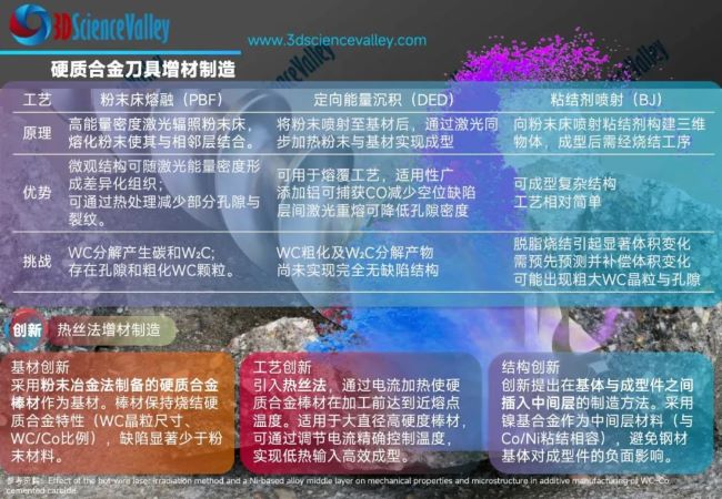 valley 硬质合金