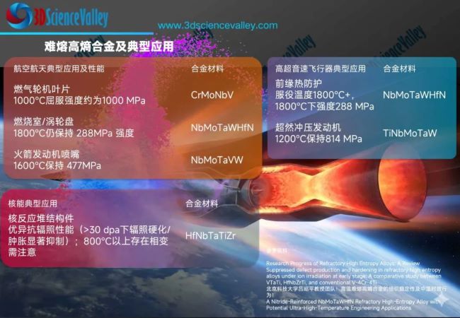 valley 高熵合金