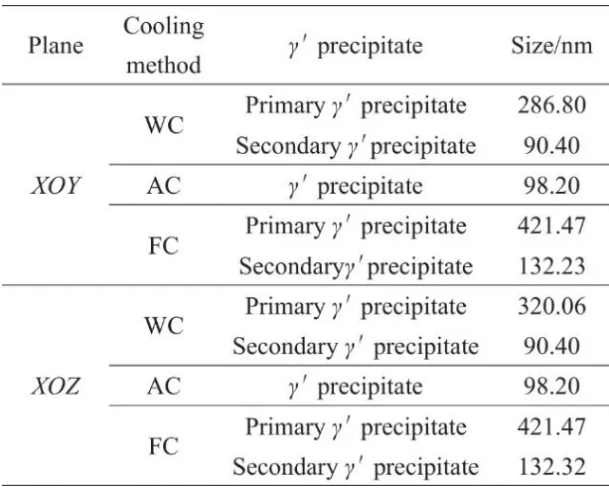valley_738LC_ table