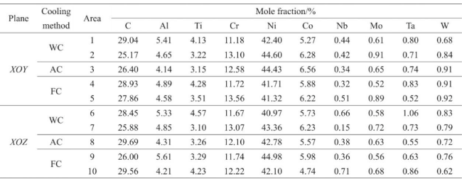 valley_738LC_table2